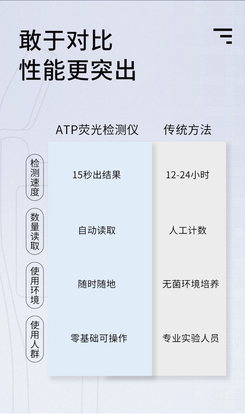 ATP熒光檢測(cè)儀